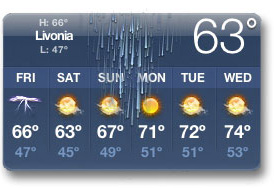 Weekend Weather in Livonia, NY